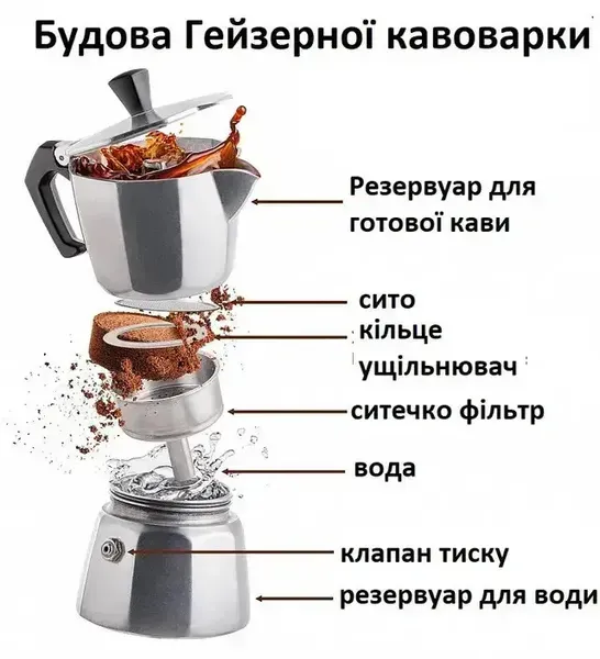 Будова гейзерної кавоварки