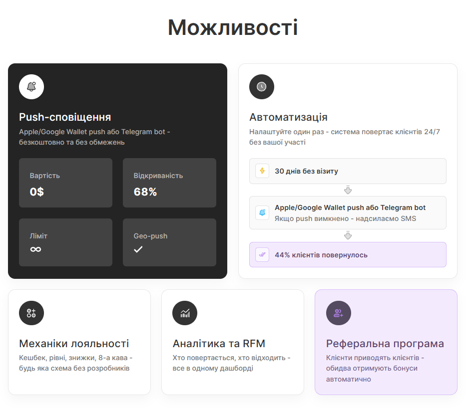 Можливості системи лояльності